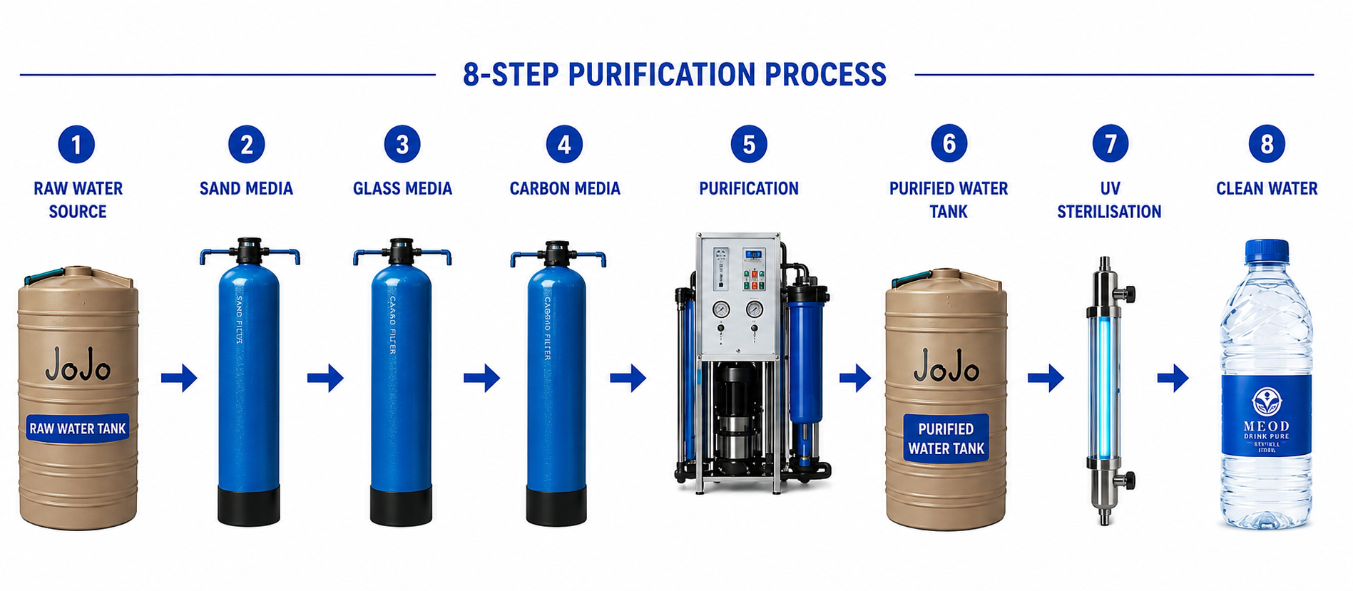 Purification process